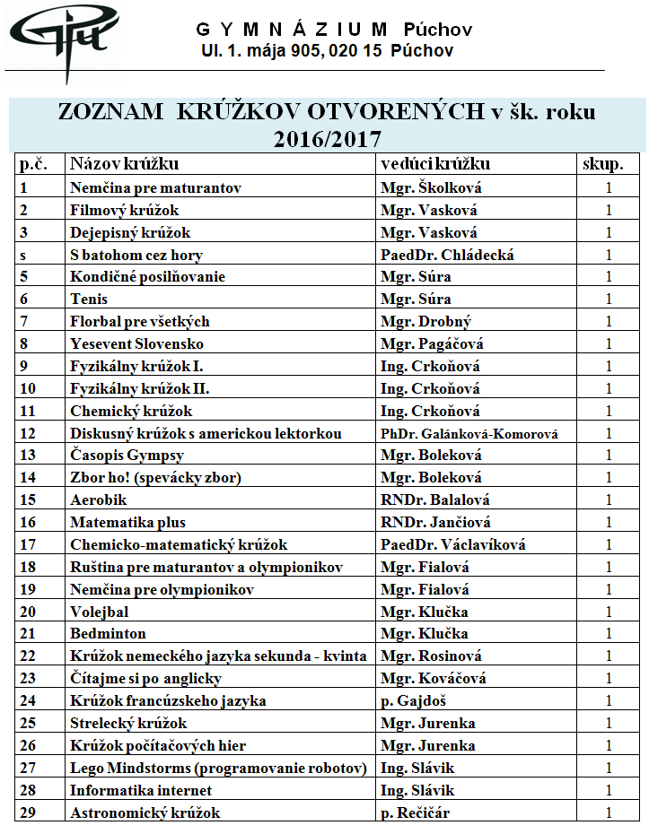 201617kruzky gymnazium.puchov