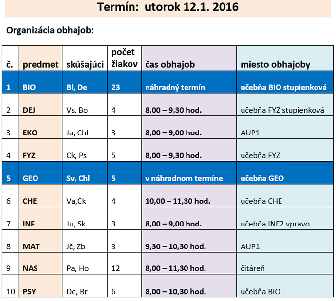 obhajoby2016 1