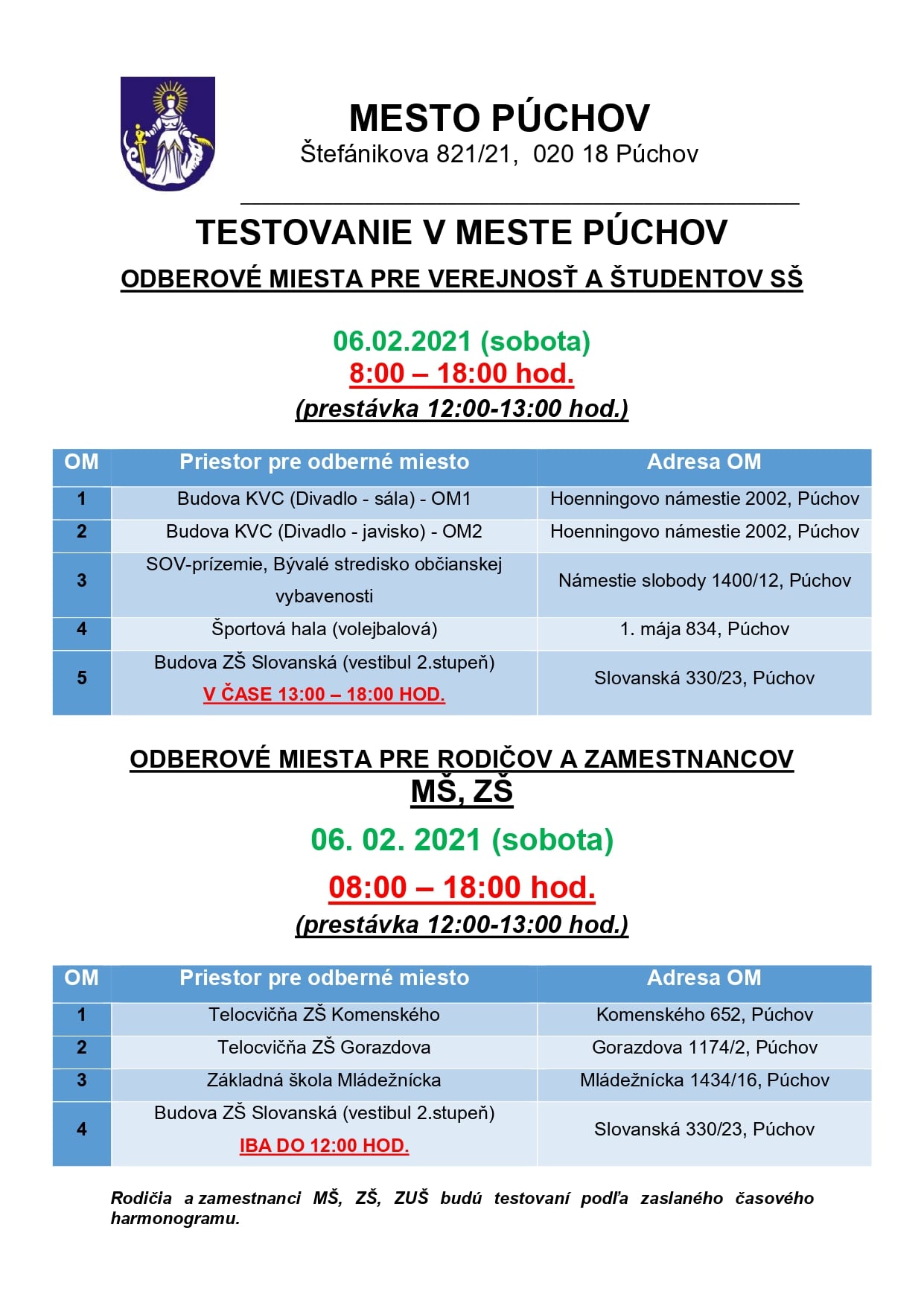 testovanie 2021 2 6